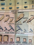 Aircraft and war funds available chart on Daily Mail War Map