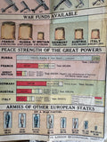 Peace strength of the Great Powers chart and map key